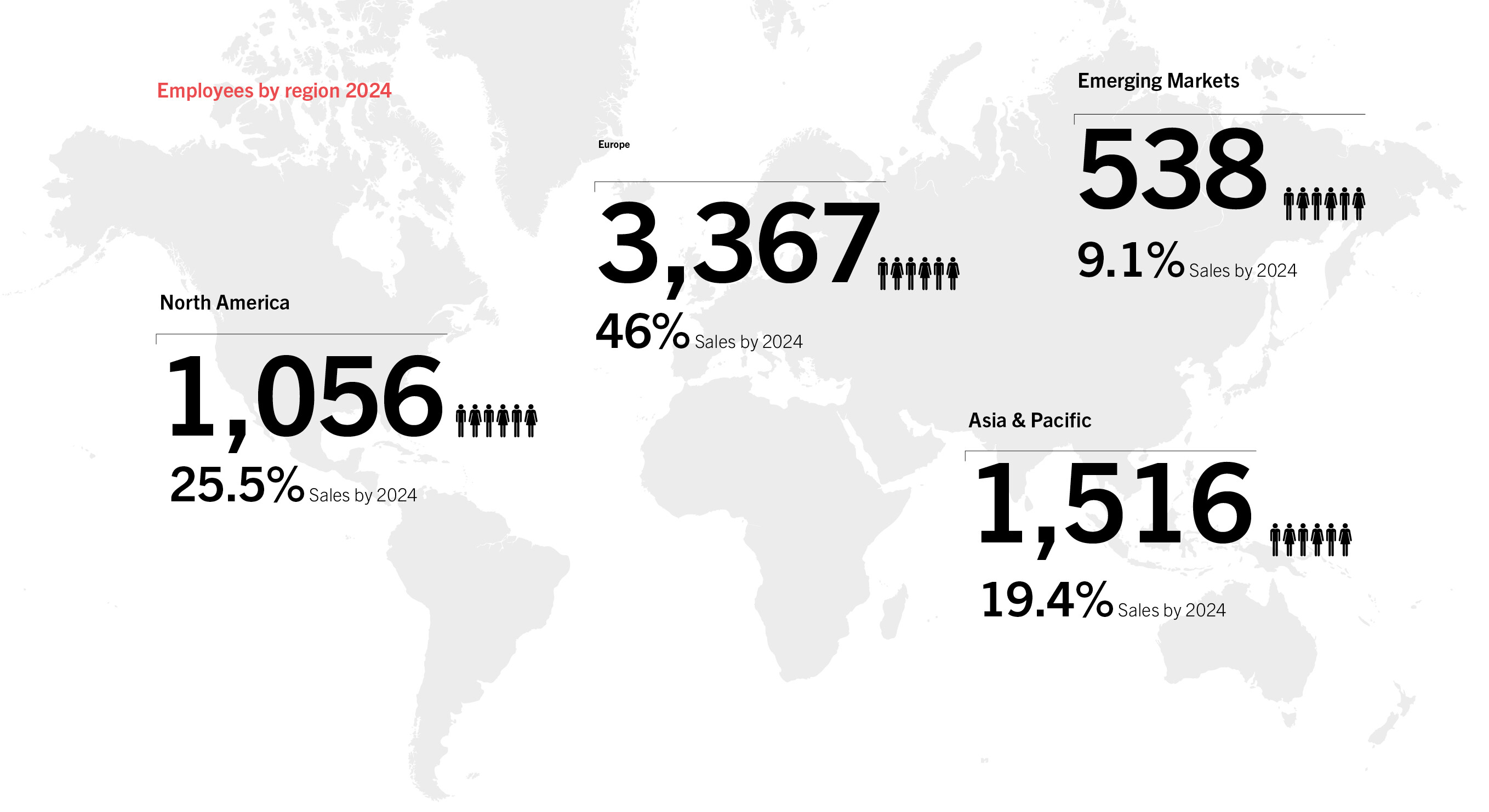 HOERBIGER at a glance